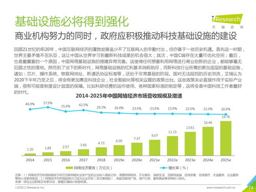艾瑞咨詢《2020年中國新經(jīng)濟(jì)產(chǎn)業(yè)發(fā)展年度報(bào)告》深度解讀 洞察變革，預(yù)見未來