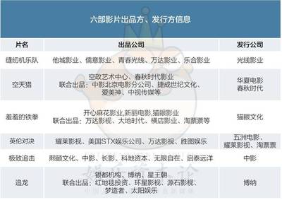擁擠的國慶檔 路演、票補(bǔ)與情懷背后的慘烈競爭